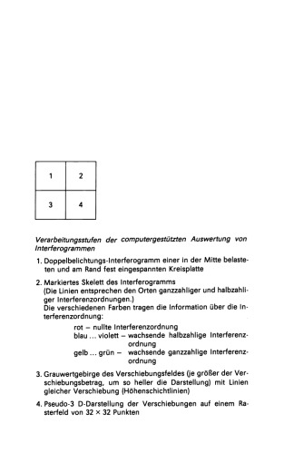 Holografie — Grundlagen, Experimente und Anwendungen