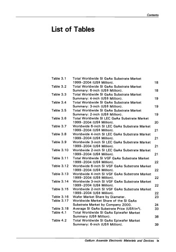 Gallium Arsenide, Electronics Materials and Devices: a Strategic Study of Markets, Technologies and Companies Worldwide 1999-2004