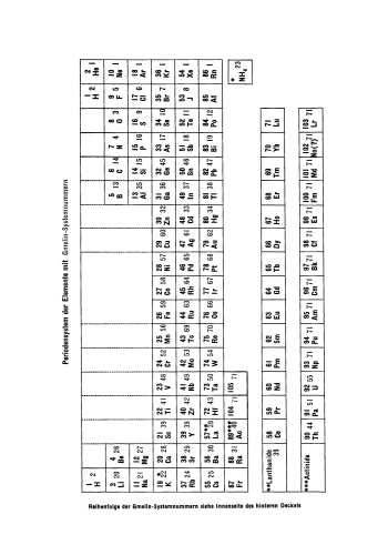 Index: Formula Index. B-Br2