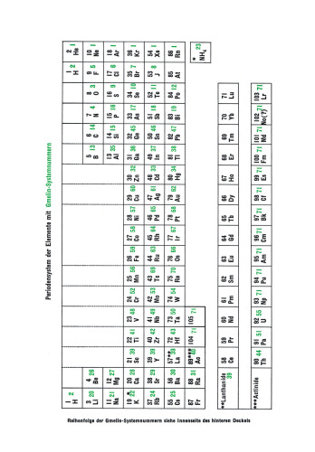 Gmelin Handbuch der Anorganischen Chemie: Index