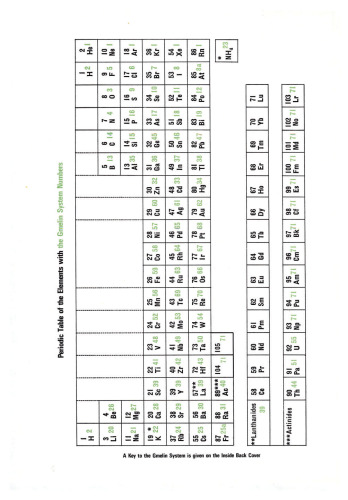 Index: Formula Index 2nd Supplement C33–Cf