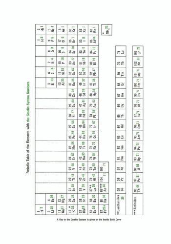 Pd Palladium: Palladium Compounds