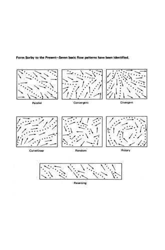 Paleocurrents and Basin Analysis