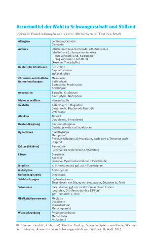 Arzneimittel in Schwangerschaft und Stillzeit