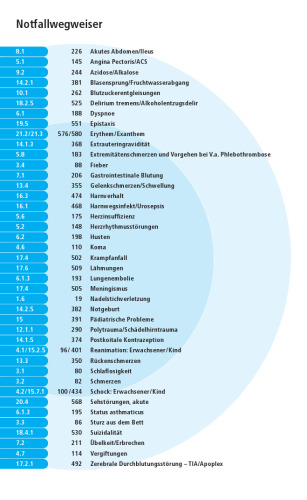 Klinikleitfaden Nachtdienst