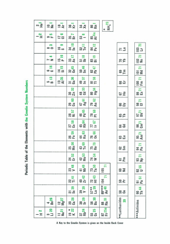 Index: Formula Index. B—B1.9