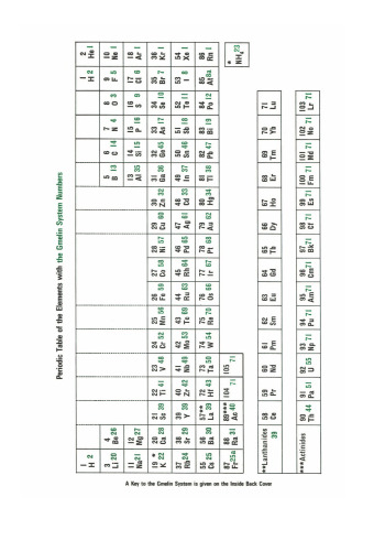 Pt Platinum: Platinum-Group Metals: Isotopes, Atoms, Molecules, Clusters