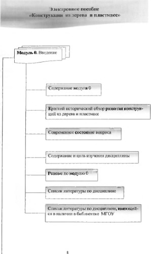 Конструкции из дерева и пластмасс