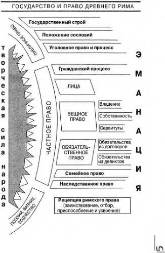 Государство и право древнего рима