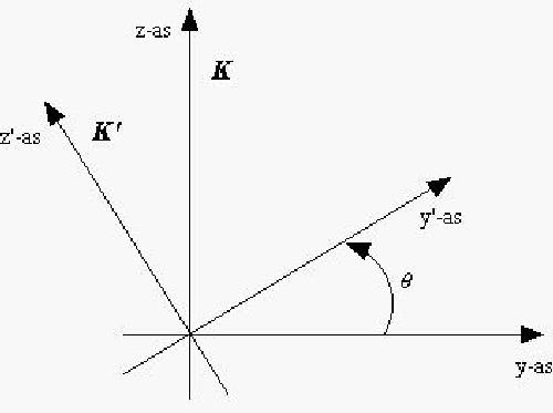 Minkowski Spacetime