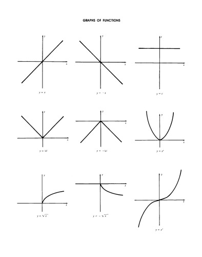 Precalculus : functions & graphs