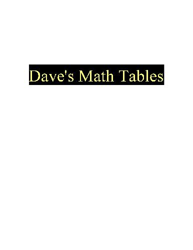 Math Tables