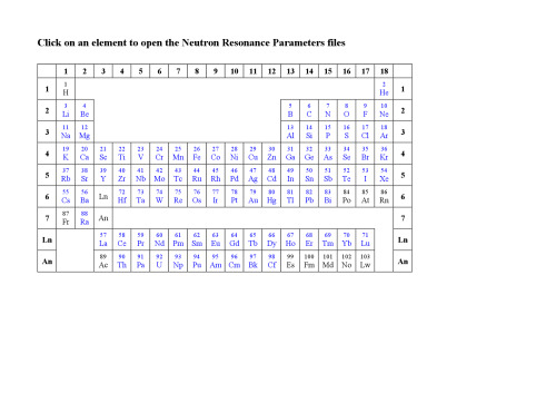 Tables of Neutron Resonance Parameters