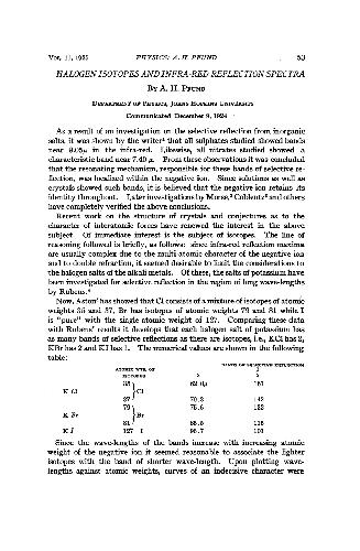 Halogen Isotopes and Infra-Red Reflection Spectra