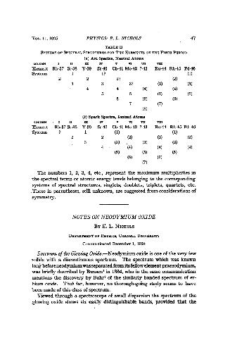 Notes on Neodymium Oxide