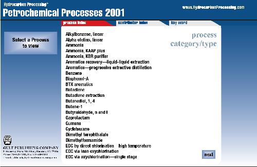 Petrochemical Processes 2001