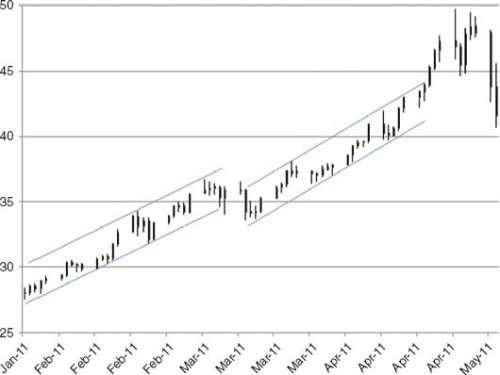 Professional Automated Trading: Theory and Practice