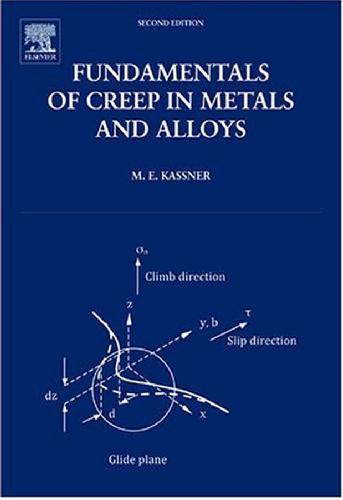 Fundamentals of Creep in Metals and Alloys