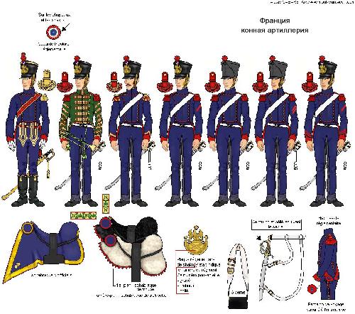 Uniformes de l'Armée de Waterloo