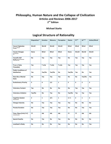 Philosophy, Human Nature and the Collapse of Civilization [Articles and Reviews 2006-2017]