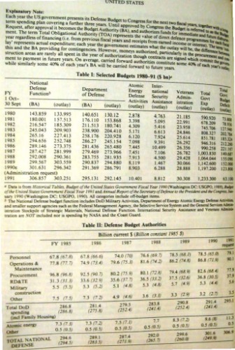 The Military Balance 1990-91