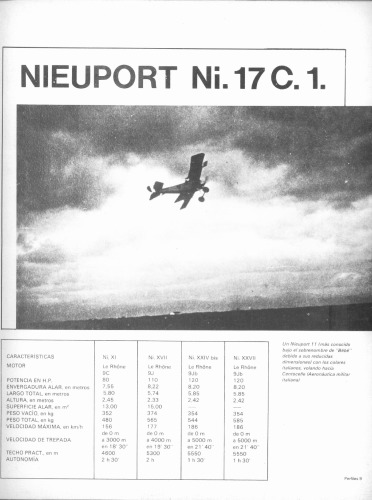 Nieuport Ni17C1