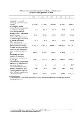 Інвестиційна та будівельна діяльність Рівненщини у 2005-2009 роках