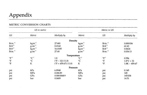 Plastic Processing Data Handbook