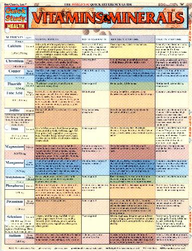 Pocket Vitamins & Minerals Laminated Reference Guide 