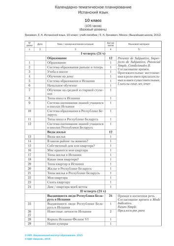 10 класс. Примерное календарно-тематическое планирование. 2015/2016 учебный год. Испанский язык (базовый уровень)