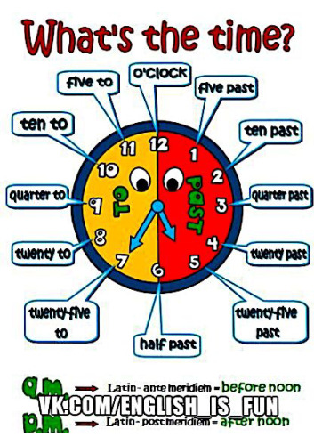 Время на английском