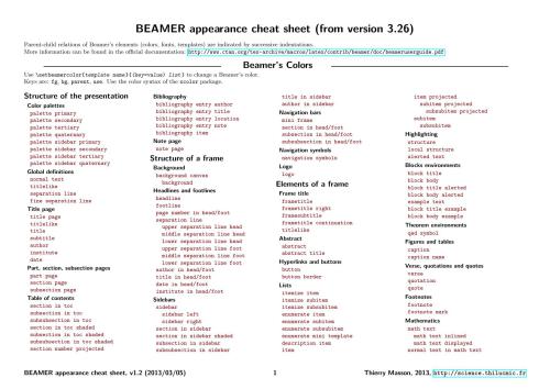 Beamer appearance cheat sheet (from version 3.26)