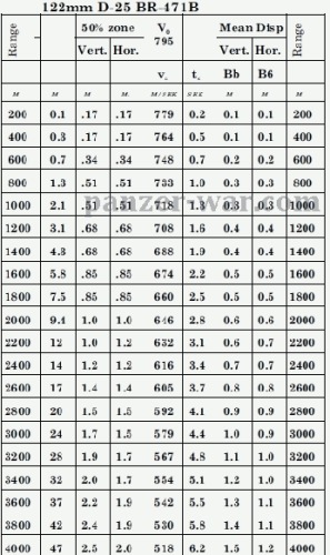 Theoretical evaluation of Soviet and Western tank gun accuracy