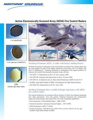 Active Electronically Scanned Array (AESA) Fire Control Radars