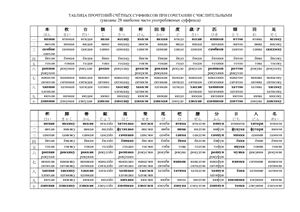 Таблица прочтения счётных суффиксов при сочетании с числительными