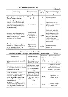 Технічна експлуатація та реконструкція будівель і споруд