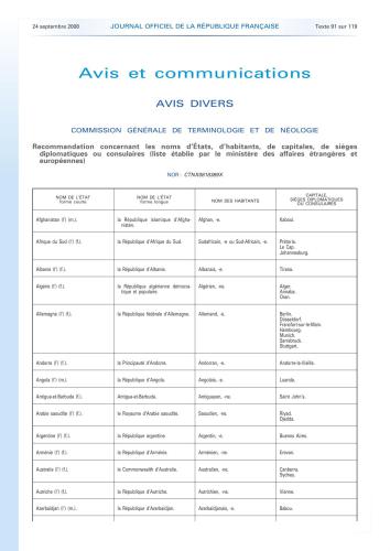 Terminologie: Pays-Habitants-Villes