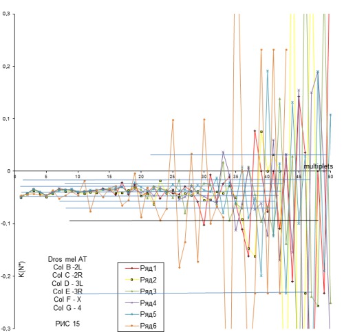 Mutation coefficients