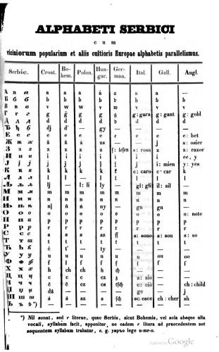 Српски рјечник, истумачен њемачкијем и латинскијем ријечима