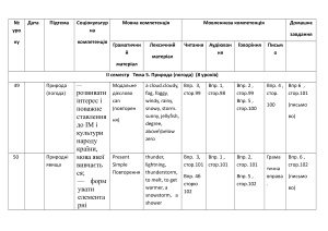 Календарное планирование по английскому языку к учебнику А.Несвит для 5 класса по программе 3 урока языка в неделю для общеобразовательных школ