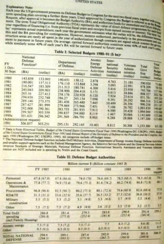 The Military Balance 1990-91 (IISS)