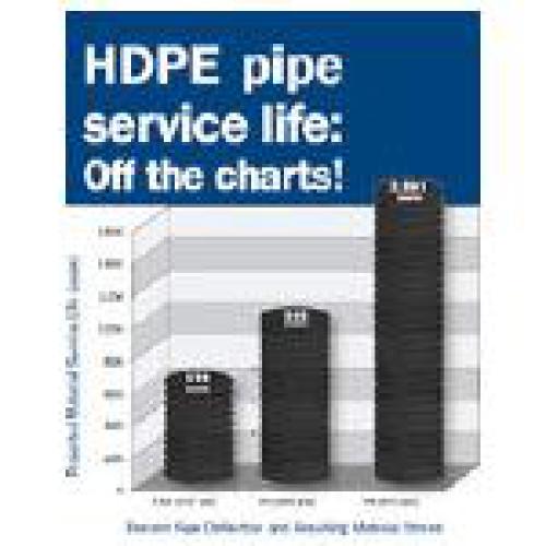 Plastics Pipe Institute (PPI)/ The Complete Corrugated Polyethylene Pipe Design Manual and Installation Guide