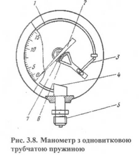 Автоматизація