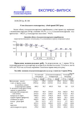 Стан сільського господарства у січні-травні 2011 року