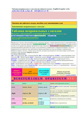 Таблица неправильных глаголов английского языка. English Irregular Verbs