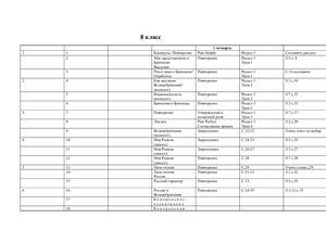 Календарно-тематическое планирование по учебнику В.П. Кузовлева 8 класс