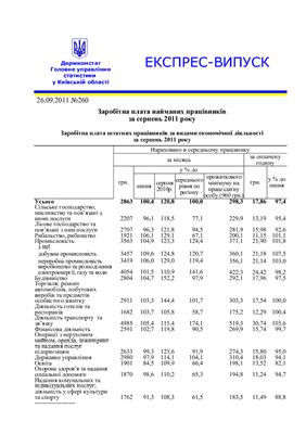 Заробітна плата найманих працівників за серпень 2011 року