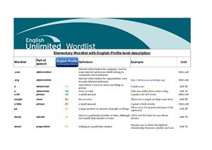 English Unlimited. Elementary. Wordlist