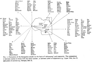 African ethnonyms and toponyms