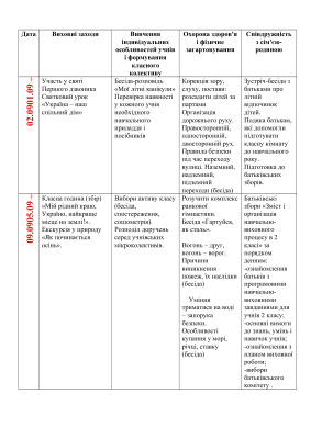 План виховної роботи з учнями 2 класу І семестр